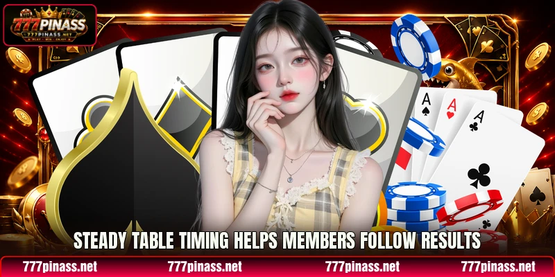 Steady table timing helps members follow results Steady table timing helps members follow results